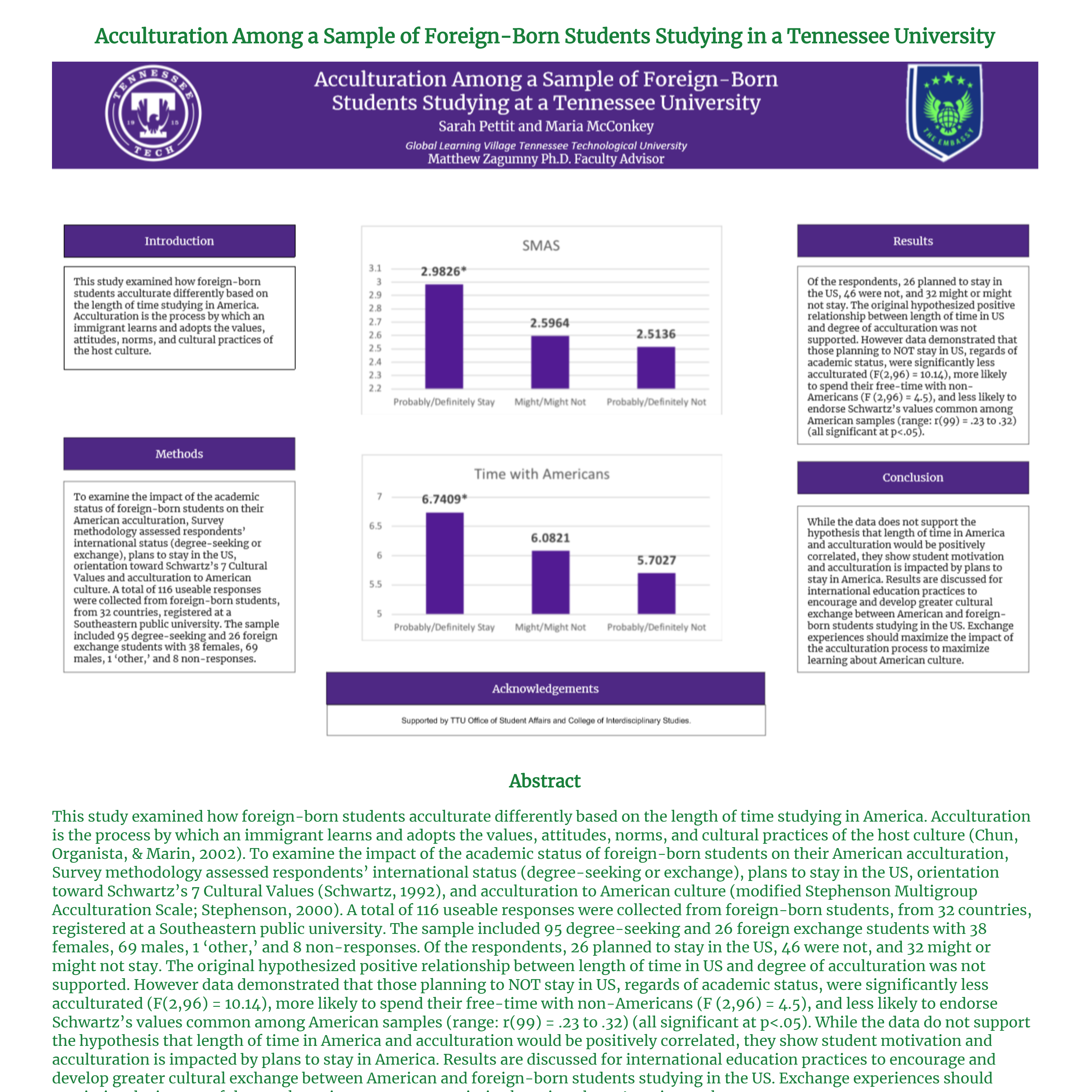 NCUR Research 2018 website screenshot